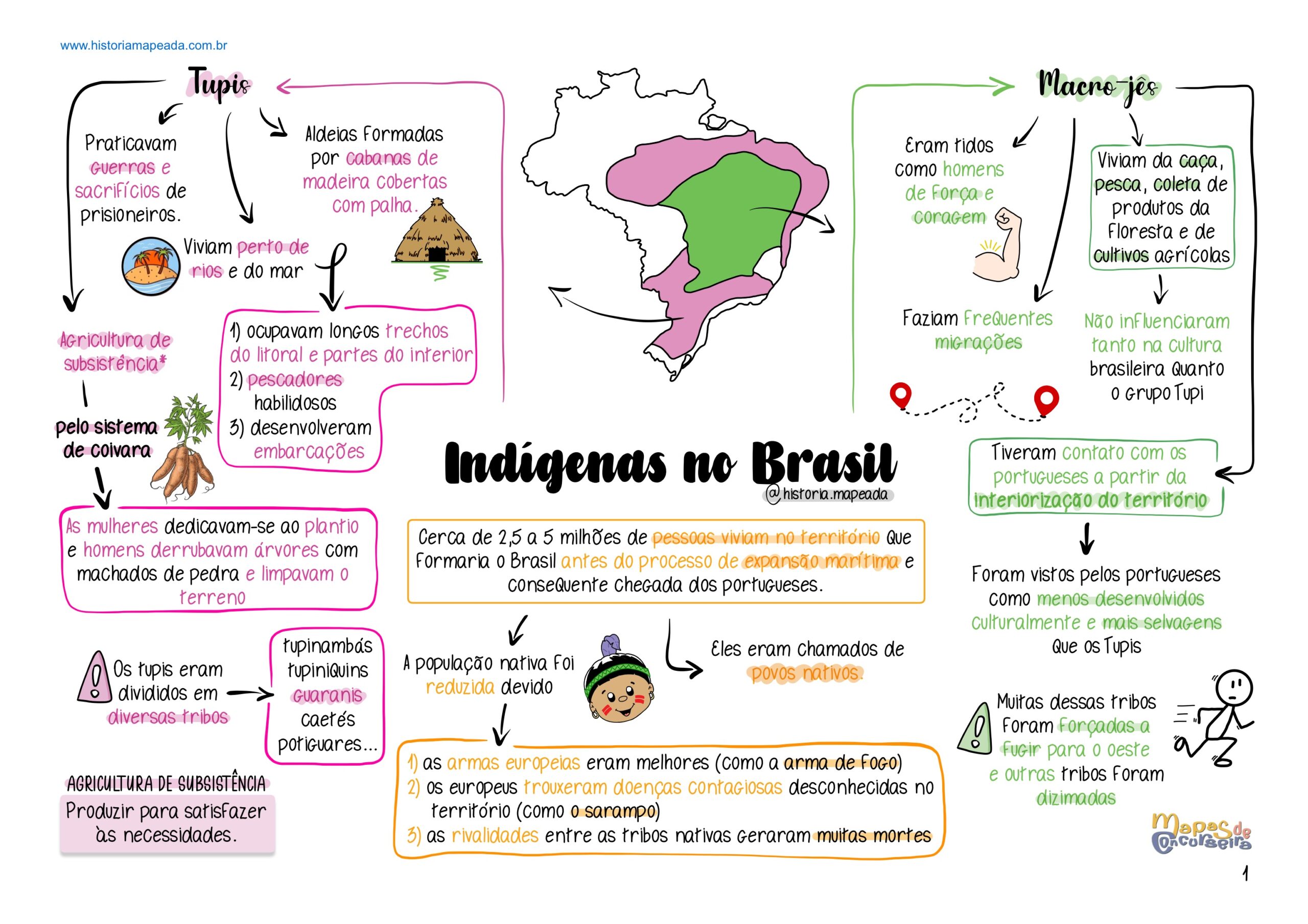 1.1) Período Pré-Colonial (...-1530) - 3 páginas ✅✅-3