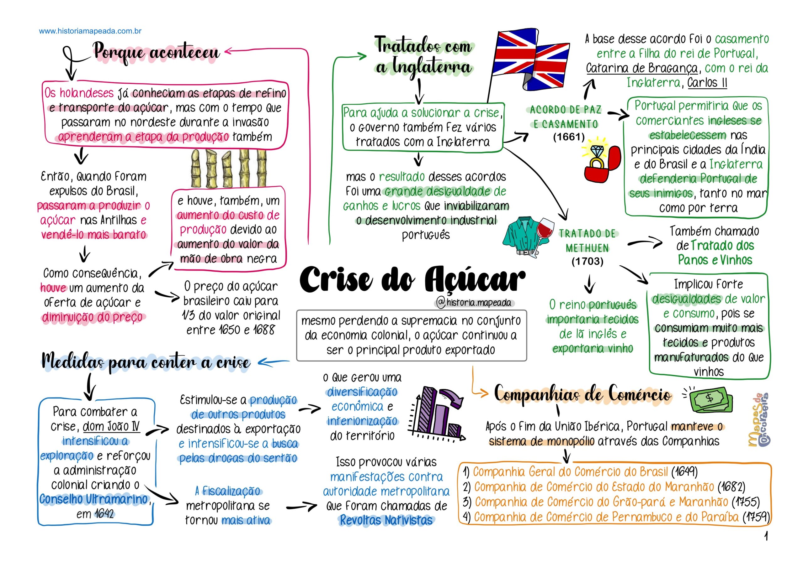 1.4) Brasil Colônia 3 (1640-1750) - 7 paginas ✅✅-3