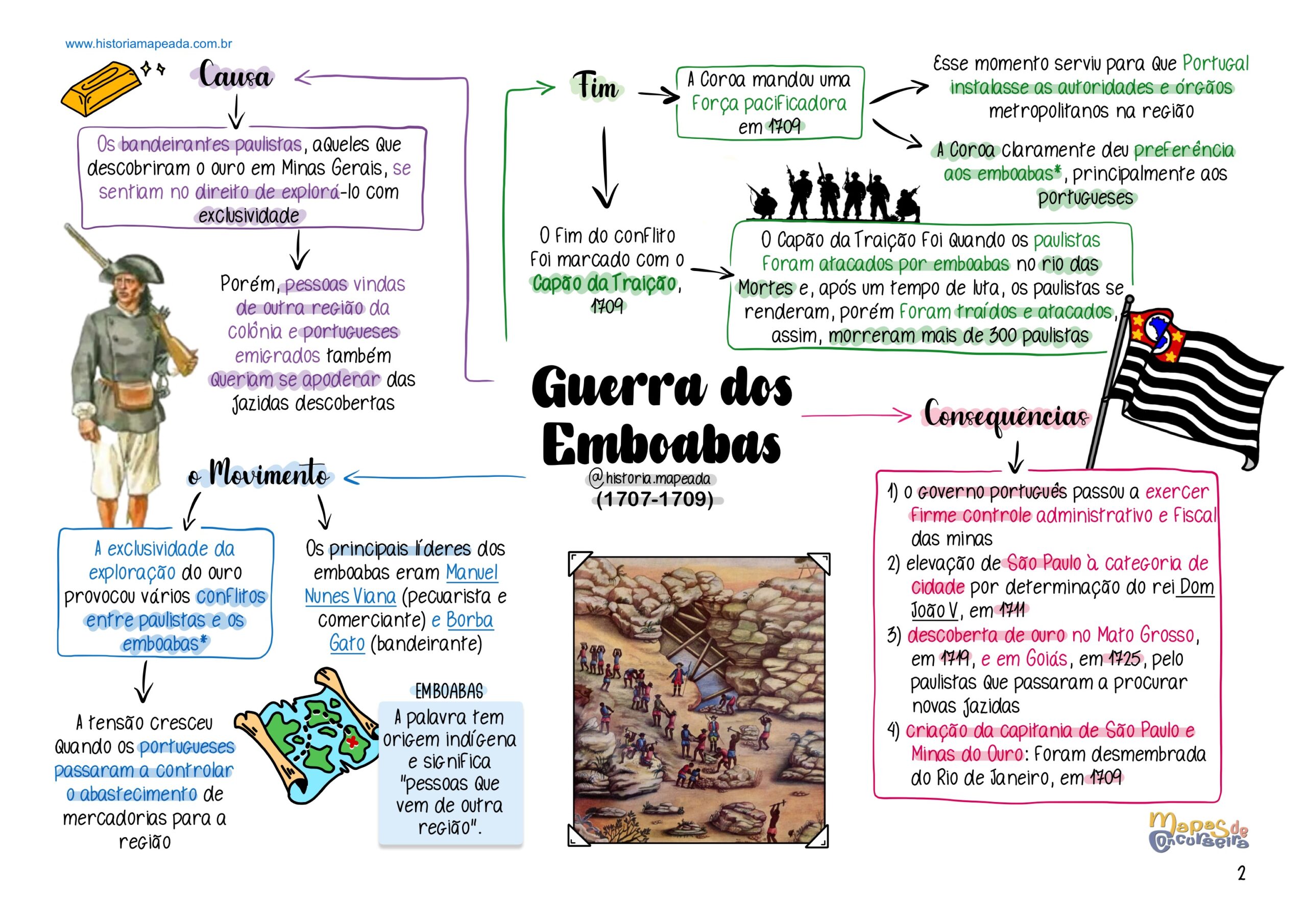 1.6) Brasil Colônia 5 - Ciclo do Ouro e Período Pombalino (1750-1808) - 7 páginas ✅✅-4