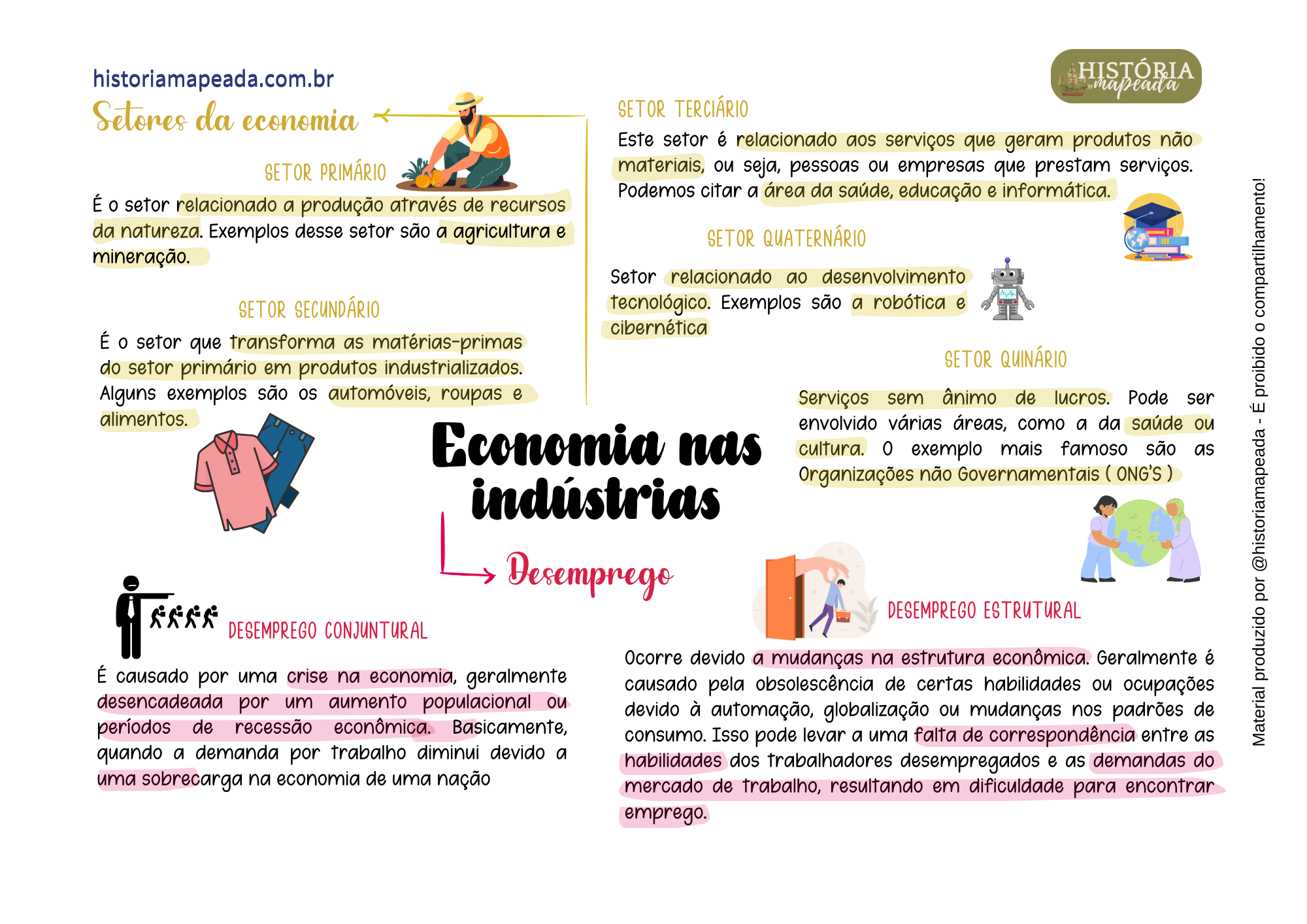 Mapas Mentais de Geografia 1