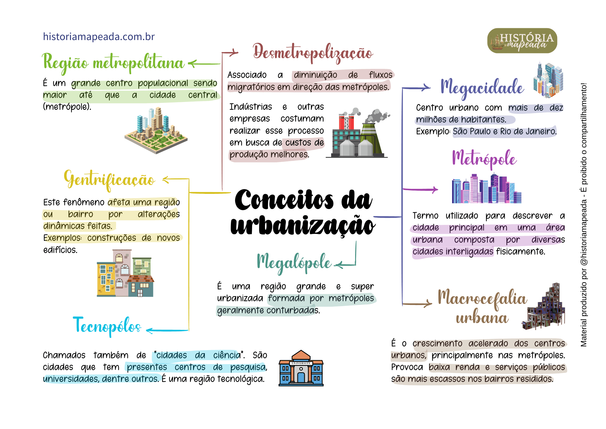 Mapas Mentais de Geografia 2